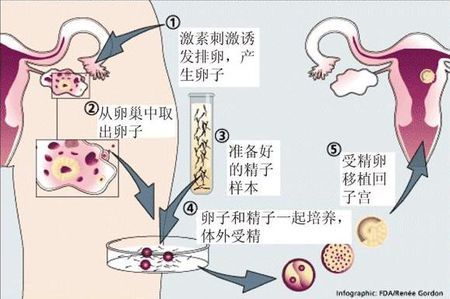 方鉴生殖医学中心 · 门诊环境